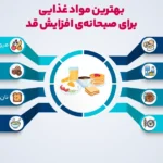 1748082168 8 بهترین صبحانه برای افزایش قد ؛ برای بلندتر شدن چه.webp