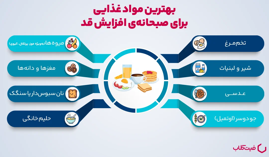 بهترین غذا برای صبحانه افزایش می یابد
