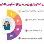 1748161236 988 کورتیزول چیست؟ همه چیز در مورد هورمون استرس.webp