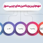 چه ویتامین باعث کاهش شکم می شود؟ 2 1748554029 565 چه ویتامین باعث کاهش شکم می شود؟.webp