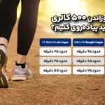 چقدر پیاده روی برای سوزاندن 2 کالری؟ 2 1748555941 483 چقدر پیاده روی برای سوزاندن 2 کالری؟.webp