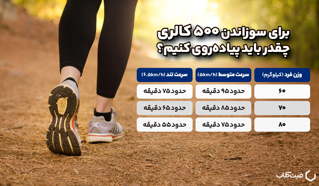 چقدر پیاده روی برای سوزاندن 2 کالری؟ 4 چقدر باید برای سوزاندن 2 کالری قدم بزنیم؟