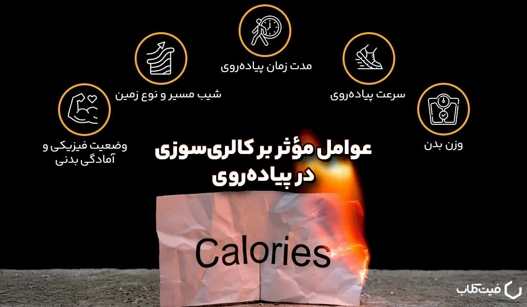 چقدر پیاده روی برای سوزاندن 2 کالری؟ 3 آیا این عوامل با کالری با پیاده روی تأثیر می گذارد؟