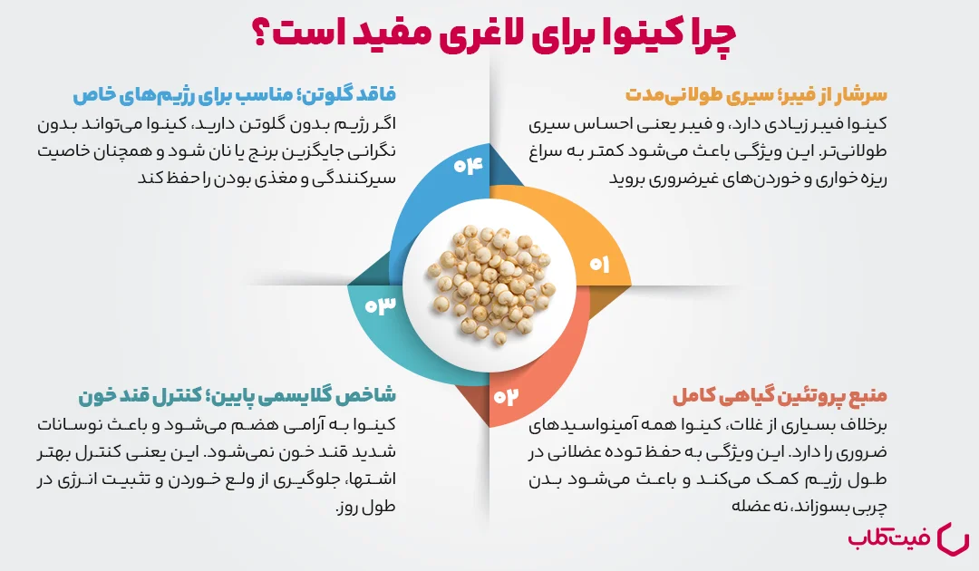 چرا کینو برای کاهش وزن مفید است؟