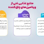 1748902817 702 ویتامین سریع چربی جنین مجله Fit Club.webp