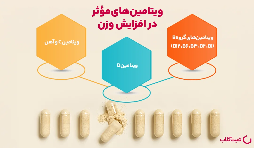 ویتامین ها در افزایش وزن موثر هستند
