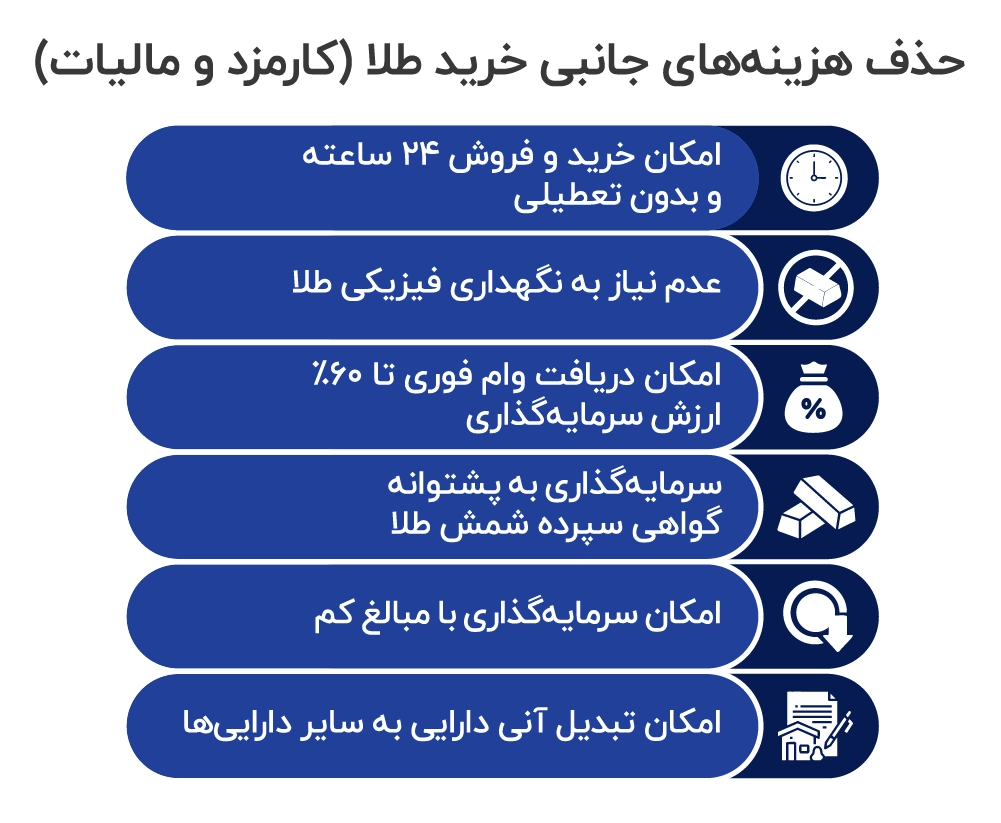 مزایای طرح طلای کاریزما