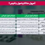 1759423838 668 Ampoule Mutacarbamol قوی ترین آمپول شل کننده عضلانی.webp