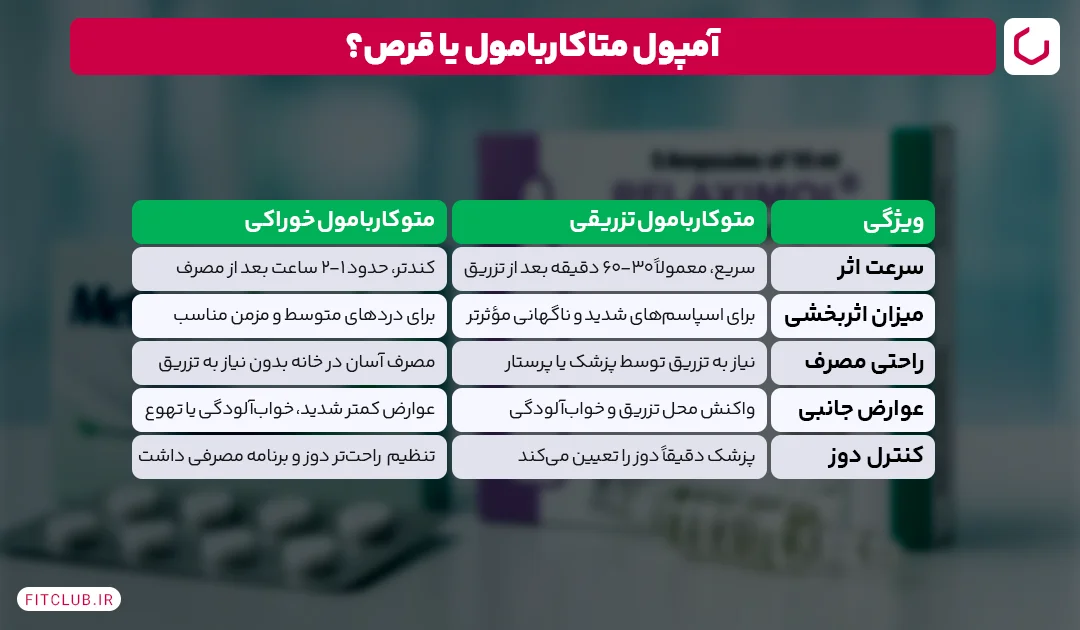 موتور سیکلت تزریقی در مقابل خوراکی | باشگاه مناسب
