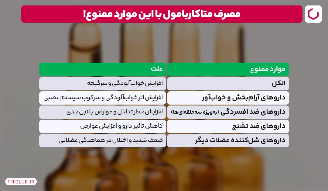     فعل و انفعالات دارویی توسط Metocarbamol Ampol شما باید بدانید | باشگاه مناسب