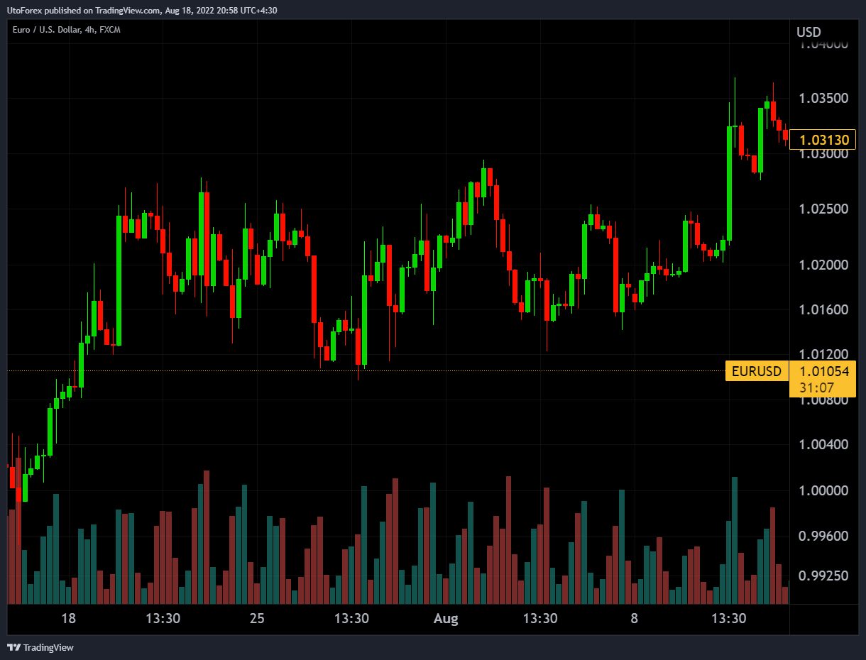آمارکتس و تحلیل بازارهای نفت و انرژی: راهنمایی برای معامله در این بازارهای پرنوسان