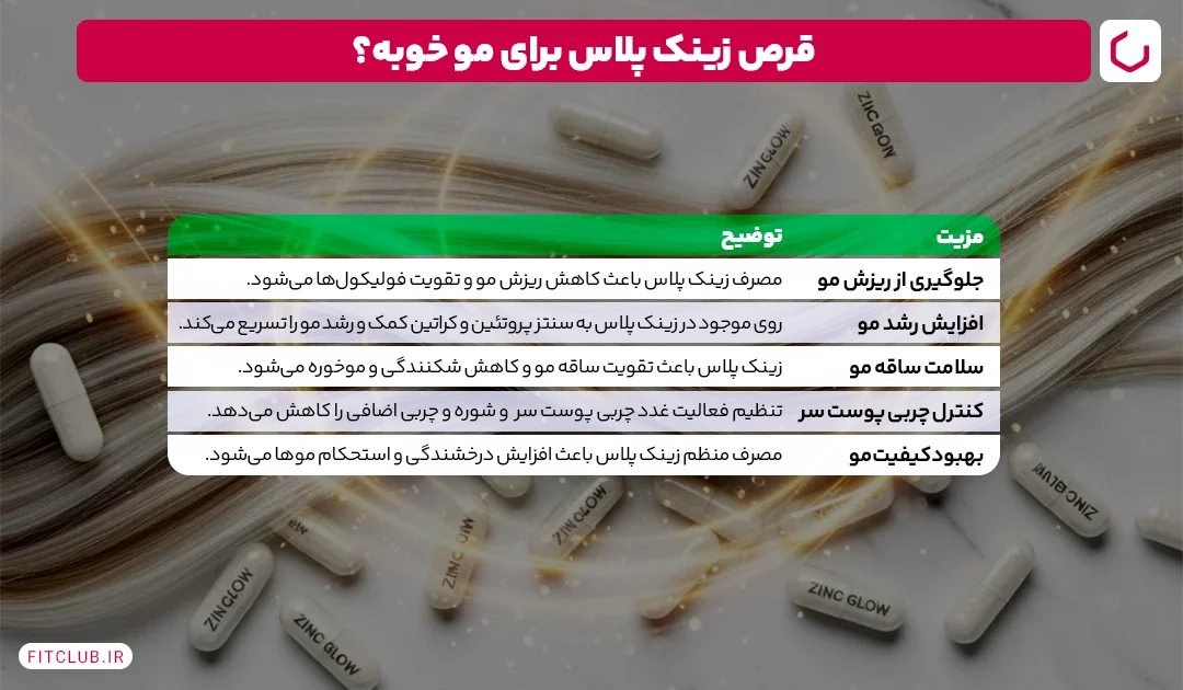 فواید زینک پلاس برای پوست، مو و ناخن فیت کلاب