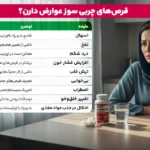 1762633371 132 قرص های چربی سوز قوی ترین چربی سوز شکم و.webp