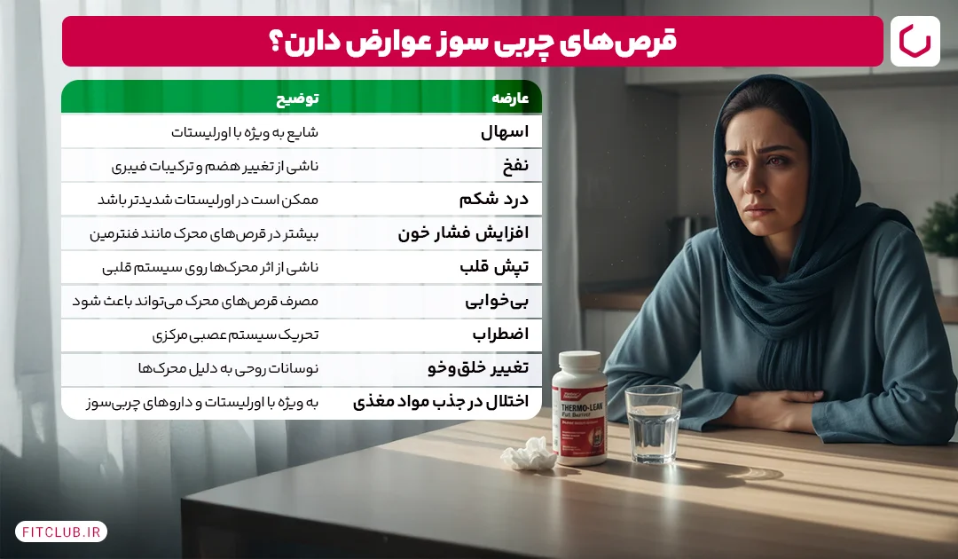 عوارض احتمالی قرص های چربی سوز فیت کلاب