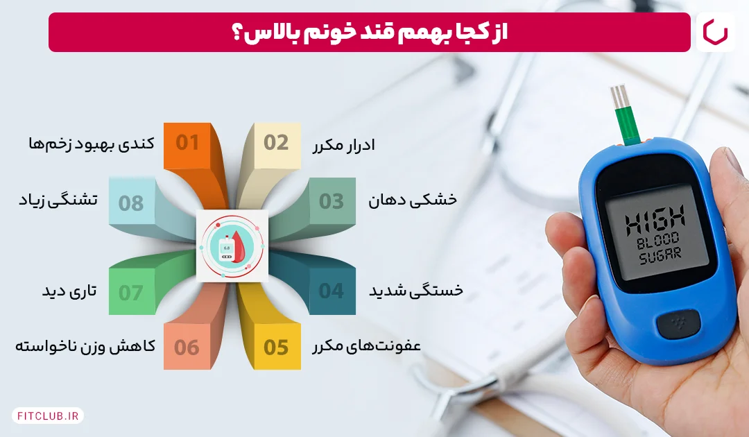 علائم و نشانه های قند خون بالا Fit Club