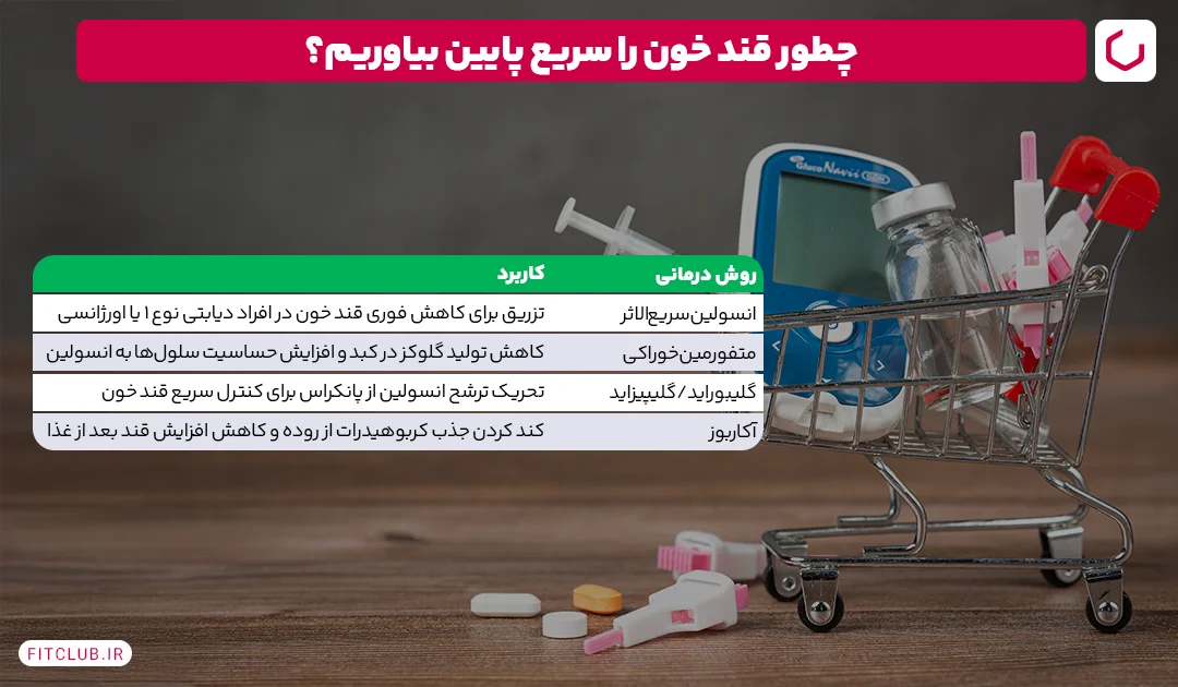 چه چیزی قند خون را به سرعت کاهش می دهد؟ | باشگاه تناسب اندام