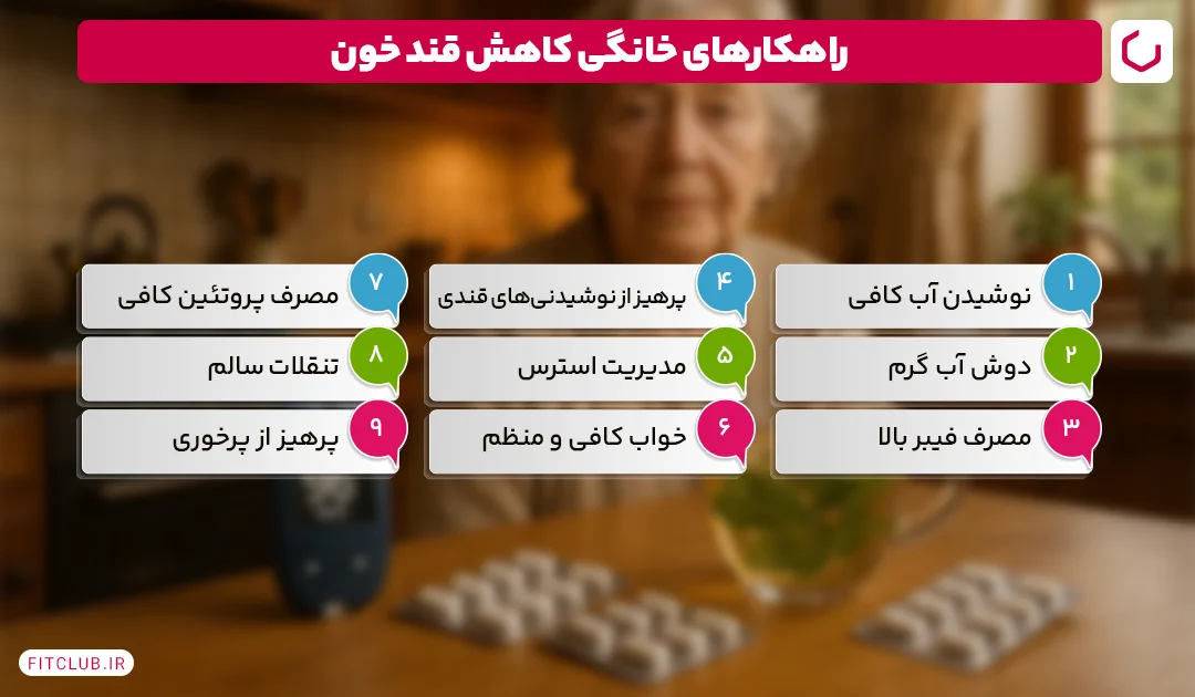 روش های خانگی برای کاهش سریع قند خون Fit Club