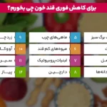 1762689660 610 کاهش قند خون 10 روش طبیعی برای کاهش سریع قند.webp