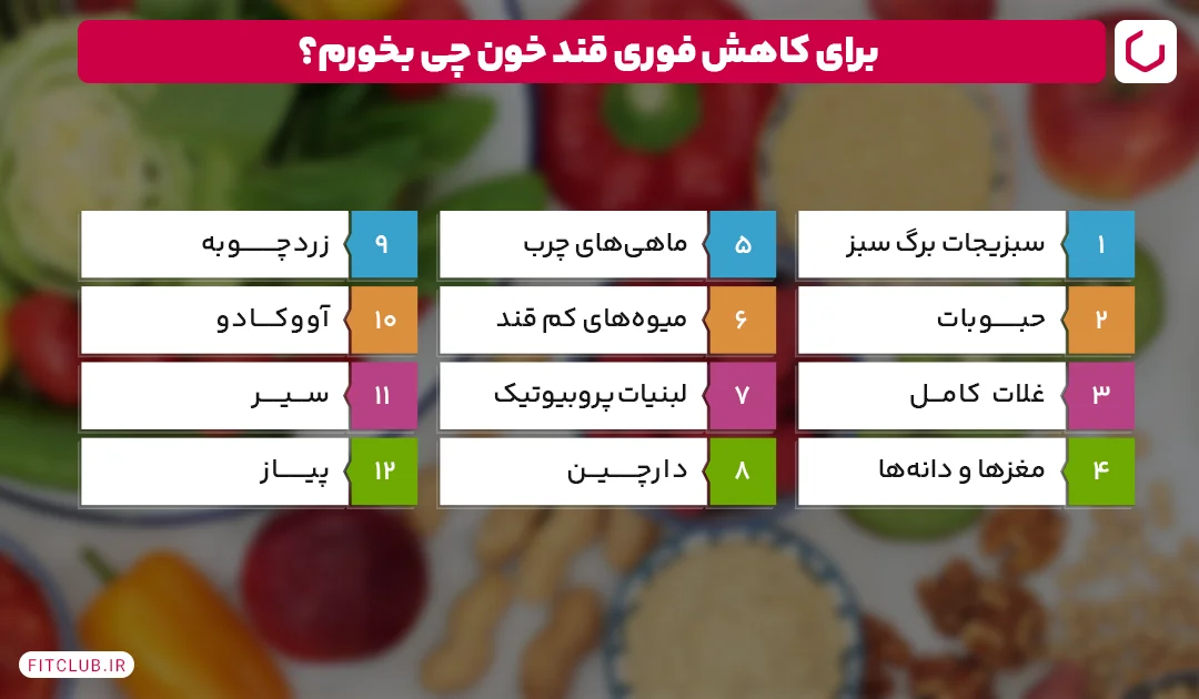 غذاهای مفید برای کاهش قند خون فیت کلاب