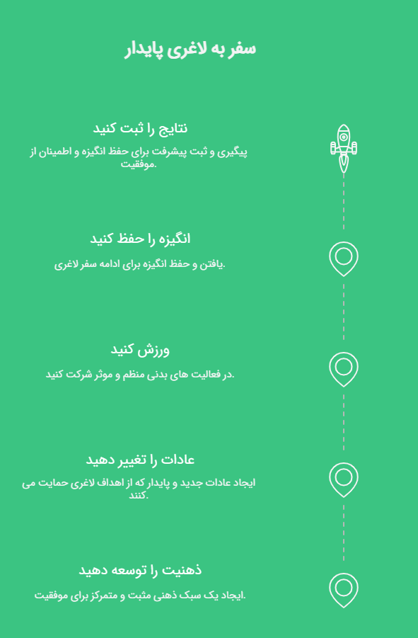 لاغری سریع با مدل اینوفیا رضا ناصری