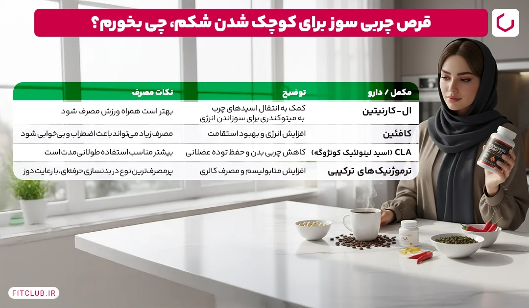 بهترین قرص چربی سوز برای کوچک کردن شکم فیت کلاب