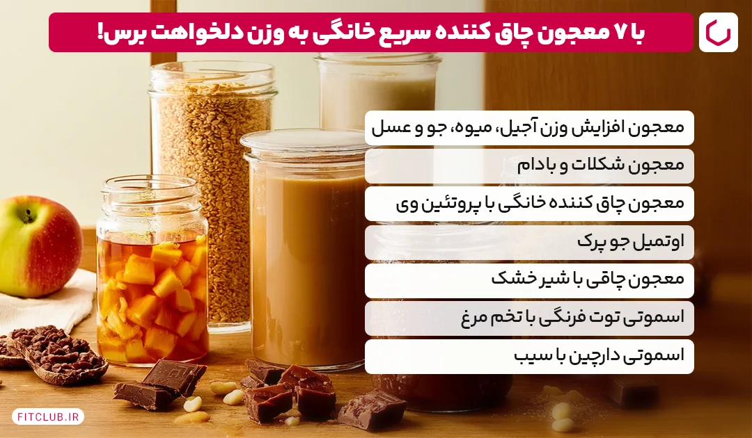 طرز تهیه 7 معجون چاق کننده سریع فیت کلاب