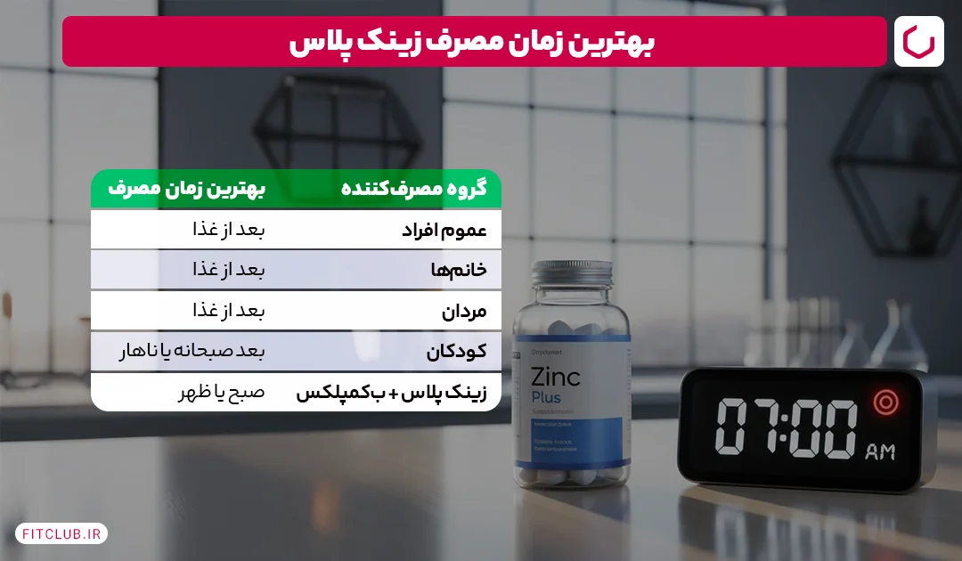 بهترین زمان برای مصرف زینک پلاس در طول روز فیت کلاب