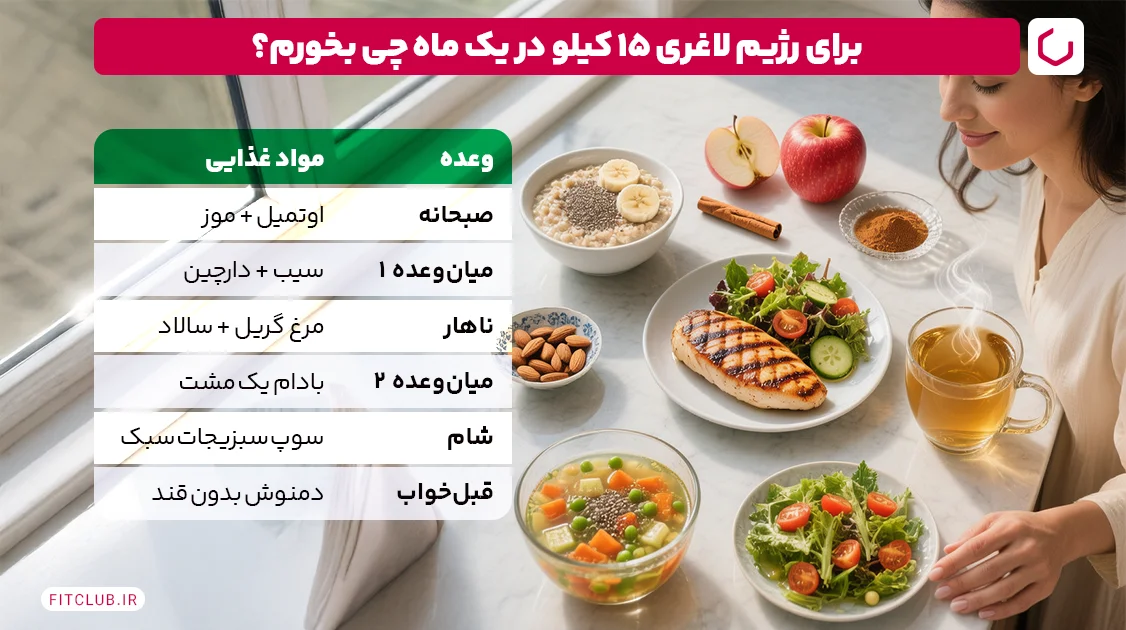 نمونه رژیم لاغری 15 کیلوگرمی در یک ماه فیت کلاب