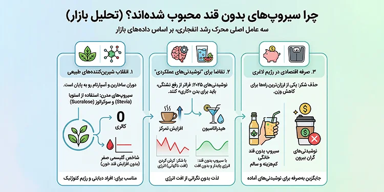 اینفوگرافی