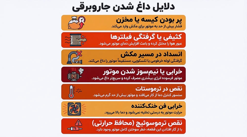 اینفوگرافی دلایل داغ شدن جاروبرقی بوش