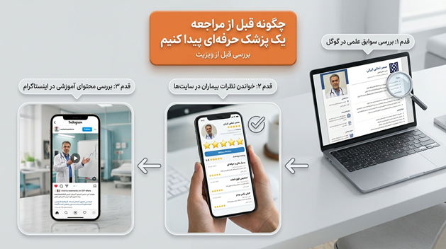 چگونه این ویژگی&zwnj;ها را قبل از ویزیت تشخیص دهیم؟