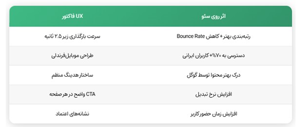 5 اشتباه پرهزینه در سئوی سایت که آژانسهای دیجیتال مارکتینگ هرگز به شما نمیگویند 2 استدیو خلاقیت وینت