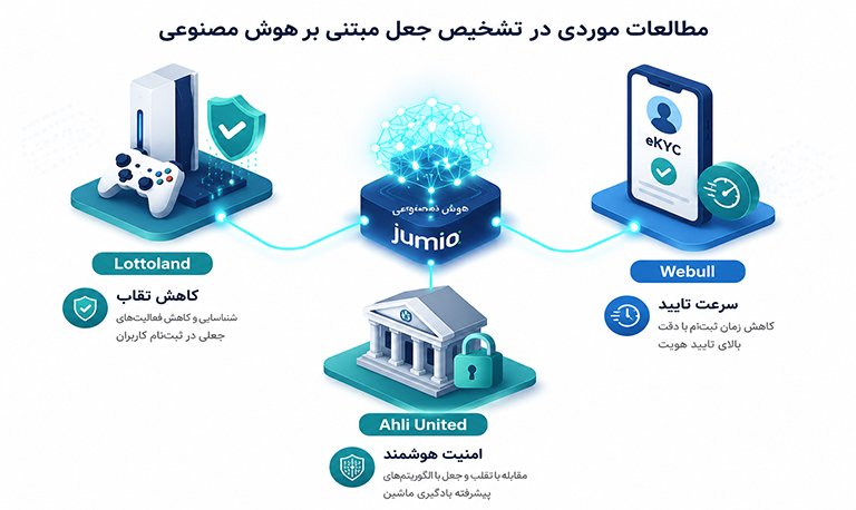 مطالعات موردی در تشخیص جعل مبتنی بر هوش مصنوعی
