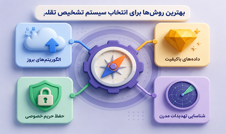 بهترین روش‌ها برای انتخاب سیستم تشخیص تقلب