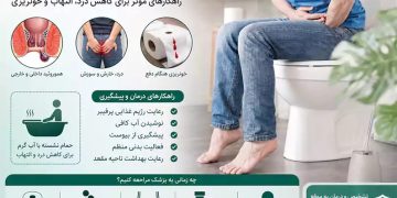 1783851950 درمان علائم هموروئید بهترین روش های کنترل درد، خونریزی و