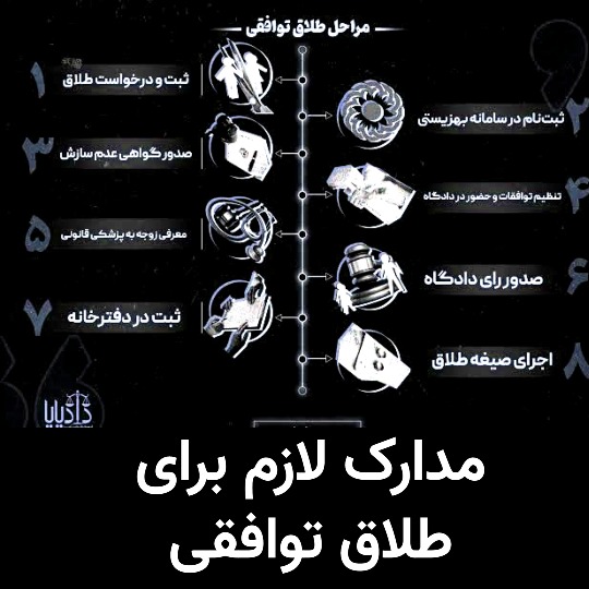 مدارک لازم برای طلاق توافقی