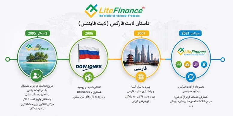 بروکر آلپاری یا لایت لایت فایننس؟ کدام یک مناسب شماست؟ 3 SbcDiXNyvVqNXunUFPNJi0GnYS3DOsnDhlbkOa3b
