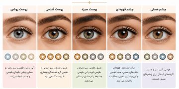 آبی، عسلی یا سبز؟ چگونه بهترین رنگ لنز را برای
