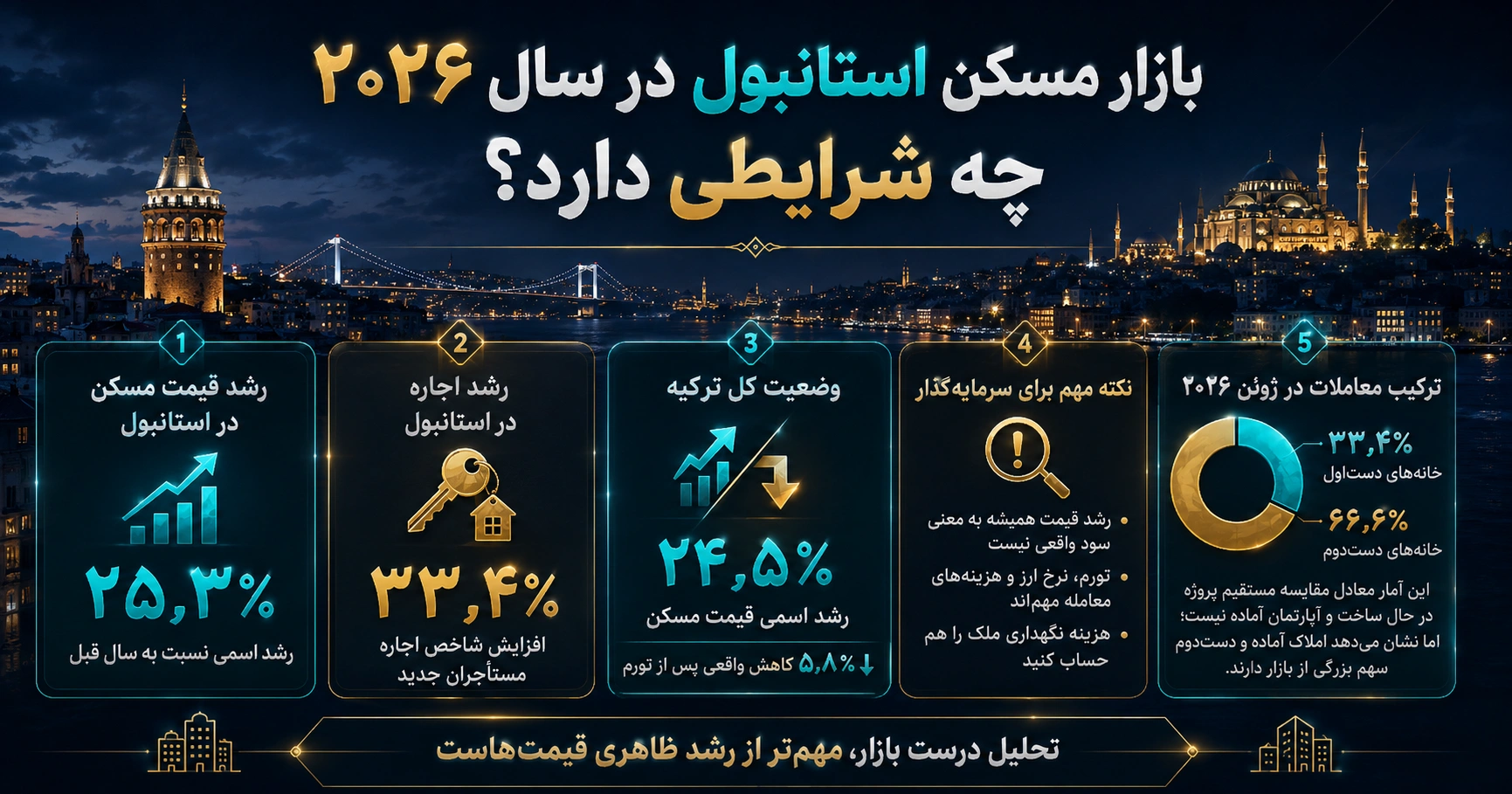 بازار مسکن استانبول در سال ۲۰۲۶ چه شرایطی دارد؟