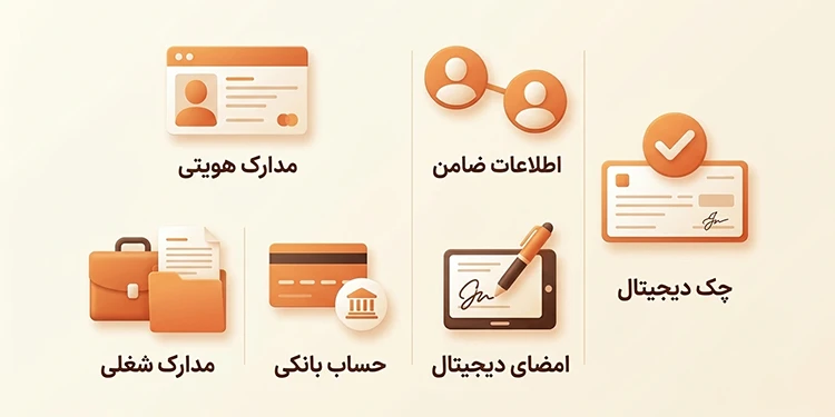 وام 300 میلیونی کالاپی بانک ملی باز شد 2 مدارک مورد نیاز برای دریافت وام کالاپی