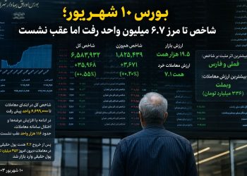 روزی که شاخص تا مرز ۶.۷ میلیون واحد رفت اما عقب نشست 13 1788275664 روزی که شاخص تا مرز ۶۷ میلیون واحد رفت اما