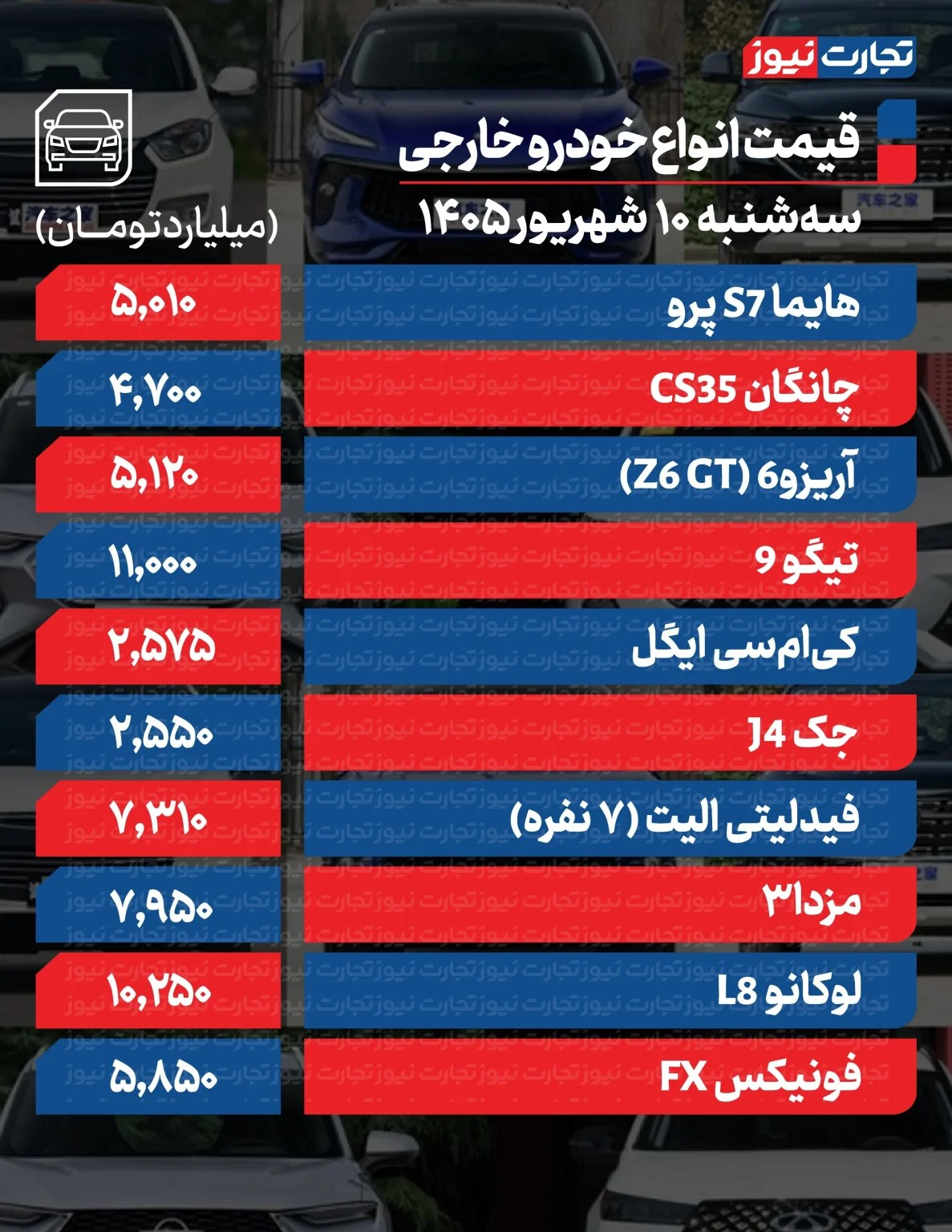 تغییر قیمت خودرو تشدید شد/ این مدل در یک روز 840 میلیون تومان تکان خورد + جدول