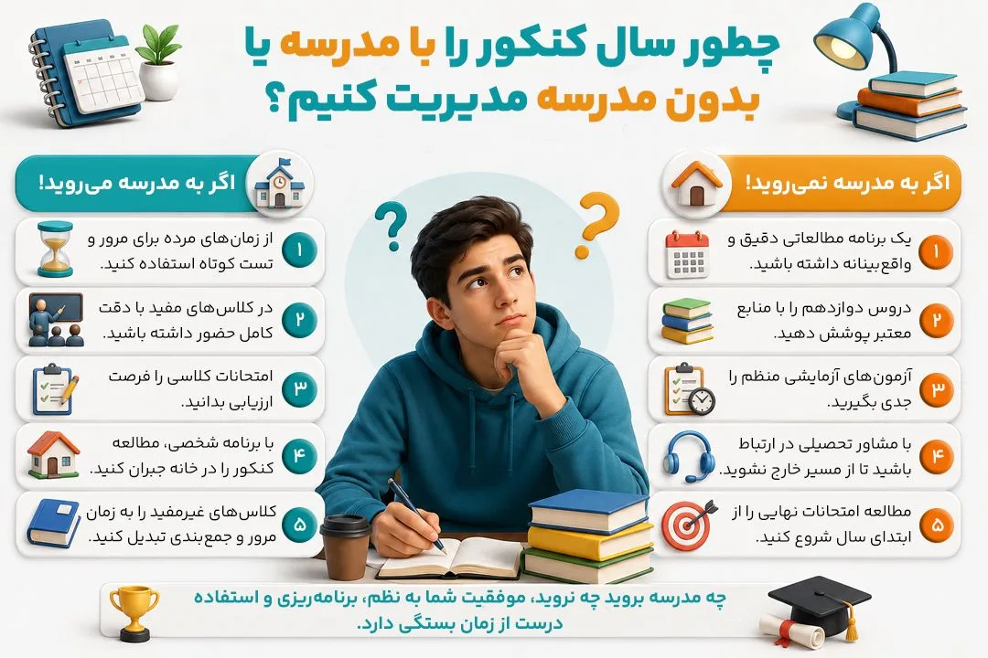 آیا آزمون ورودی کلاس های مدرسه را مدیریت کنیم؟