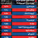 1788388152 725 قیمت سرعت خودرو امروز کاهش یافته است جدول