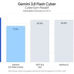 1788397153 617 مدل Gemini 38 Flash Google با قدرت استدلال بیشتری معرفی