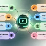 1789433955 528 ساخت فیلم با هوش مصنوعی 10 ابزار شگفت انگیز برای
