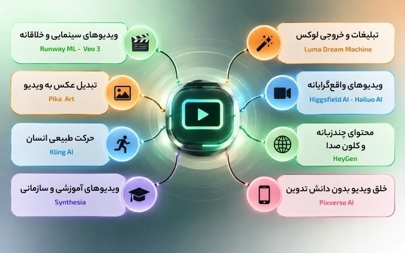 ساخت فیلم با هوش مصنوعی