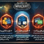 5 key factors in choosing a region and buying official Battle.net licenses for Iranian users 2 1789543469 431 5 key factors in choosing a region and buying official