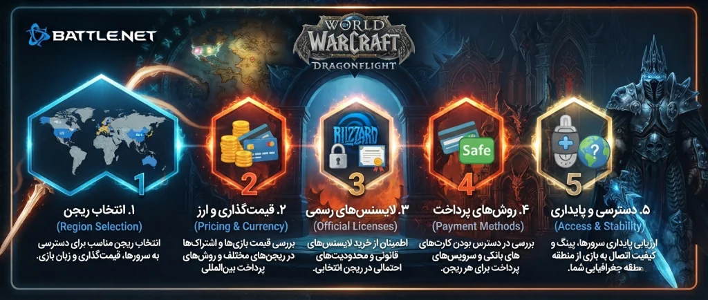 5 key factors in choosing a region and buying official Battle.net licenses for Iranian users 10 5 key factors in choosing a region and buying official Battle.net licenses for Iranian users