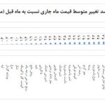 1789743268 984 از لبنیات تا میوه مردم حتی کالاهای اساسی را